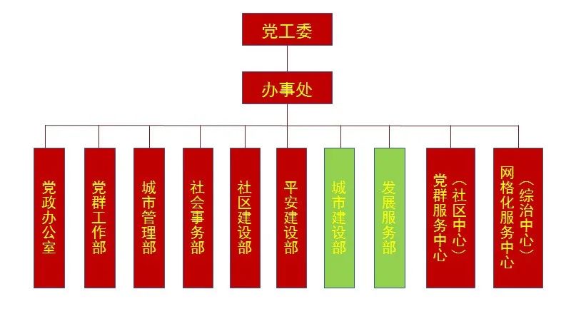 合肥市包河区常青街道:释放体制改革红利 提升基层治理效能