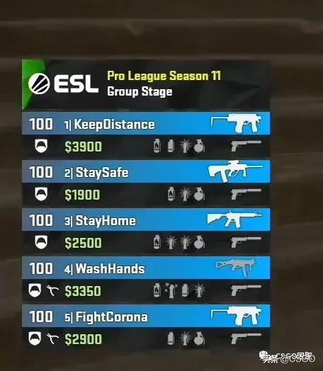 vitality 2-0击败nip,vertigo 16:12,nuke 16:9,小蜜蜂本场火力全开