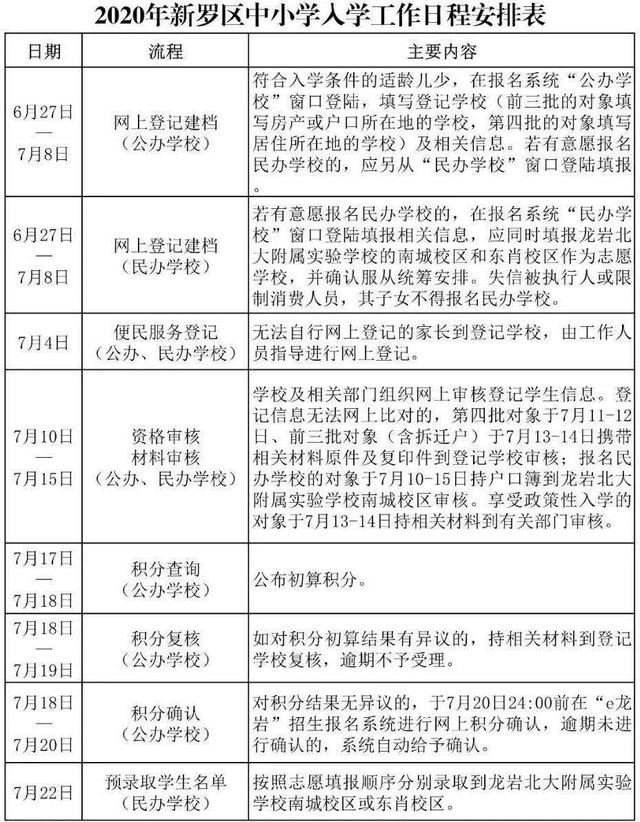 龙岩市溪南小学2020年秋季招生公告(图34)