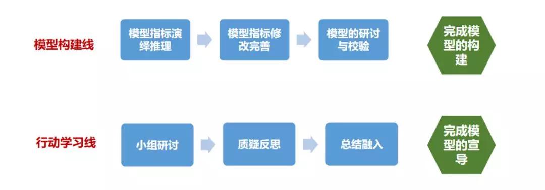 这么全的建模方法你了解么?_模型