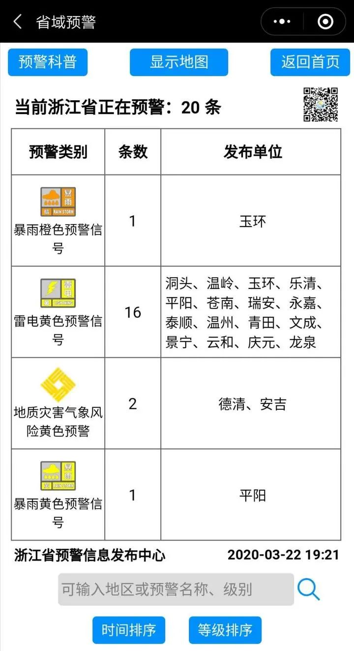 截至22日19时21分,全省各类预警信息共20条,其中16条为雷电黄色预警