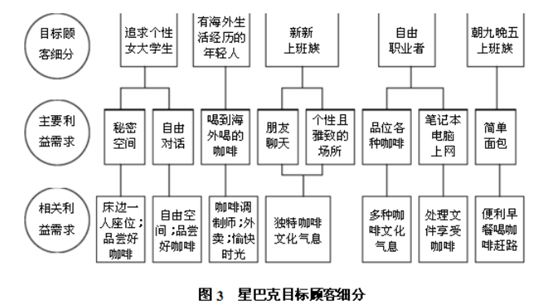 星巴克的成功得益于舒尔茨在商战中不按常理出牌的商业模式,有想法就