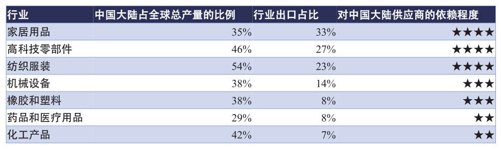 cgo研習社第97期危機中謀發展疫情之下宏觀經濟與消費企業轉型