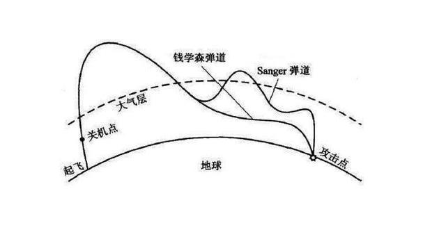 钱学森弹道为何无解图片