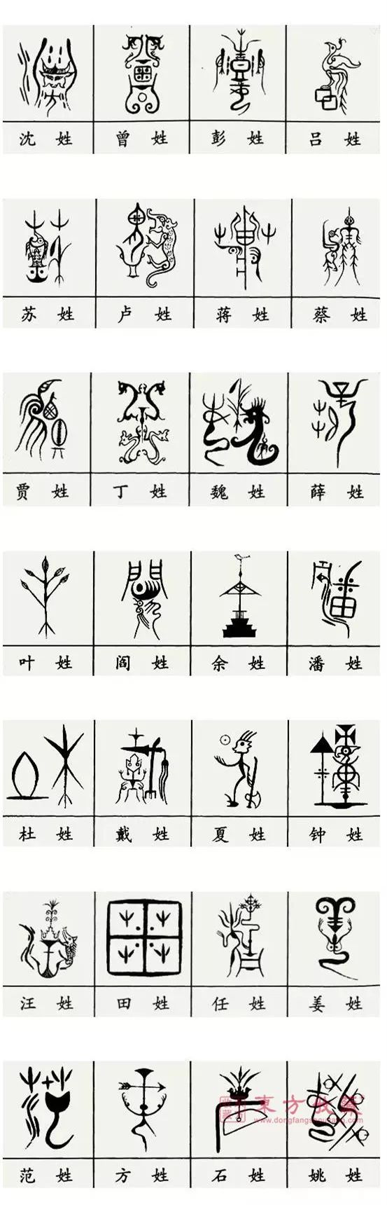 你的姓氏,在古代其实是这样的_图腾