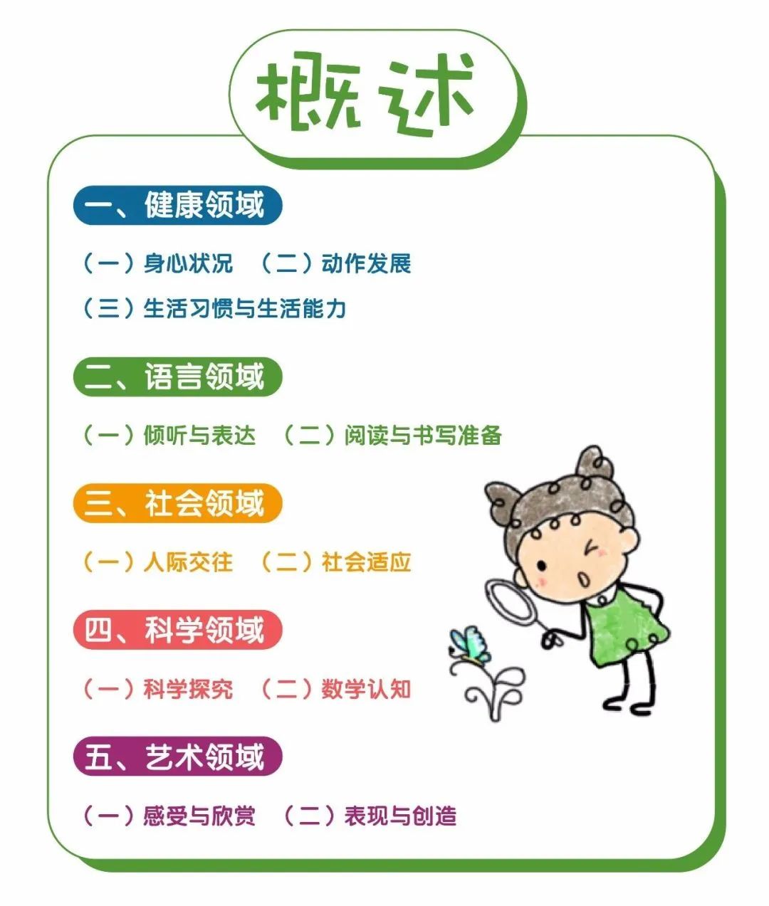 家园共育36岁儿童学习与发展指南健康领域分享