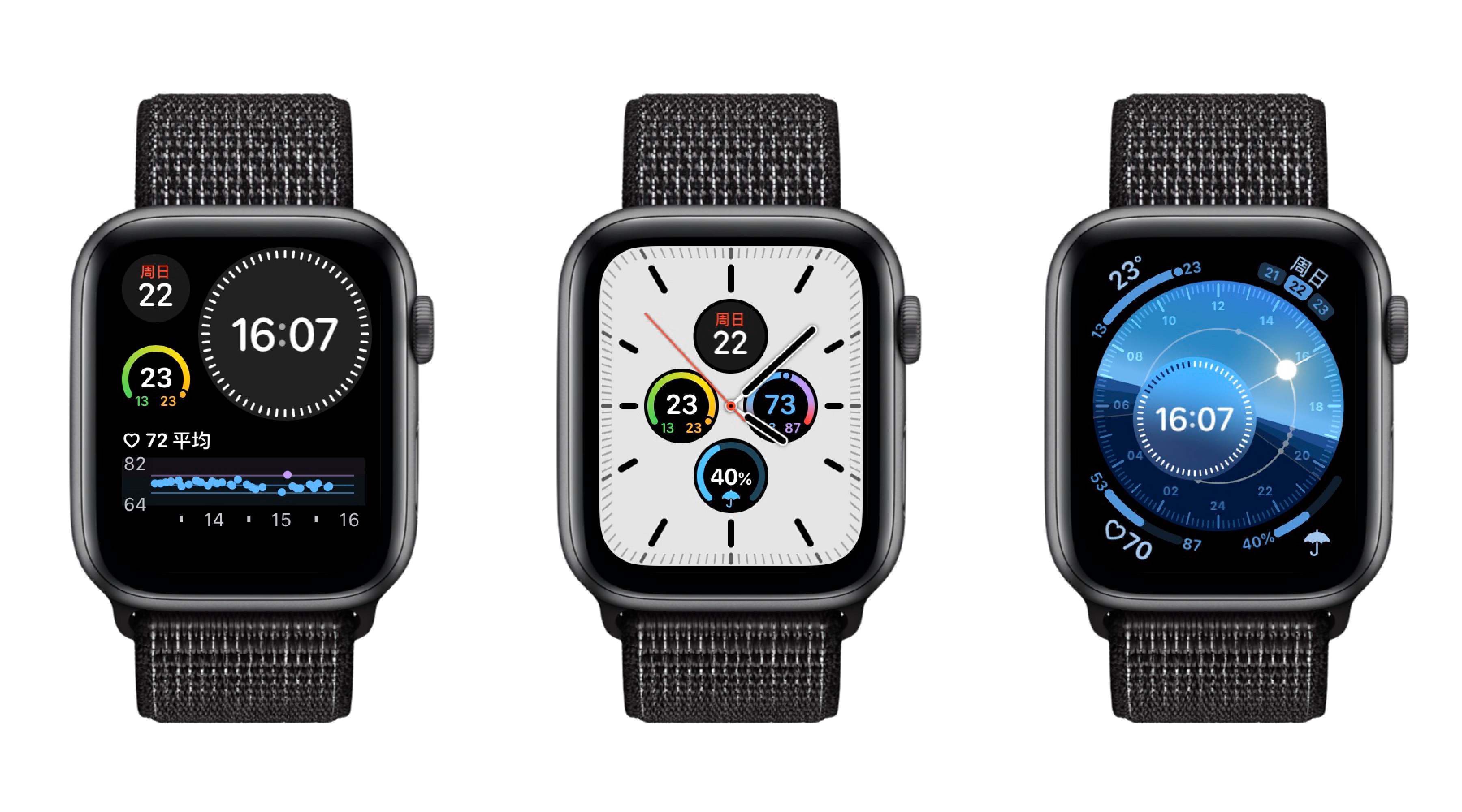 不同模块类型中的呈现heartwatch 除了想要在图表功能