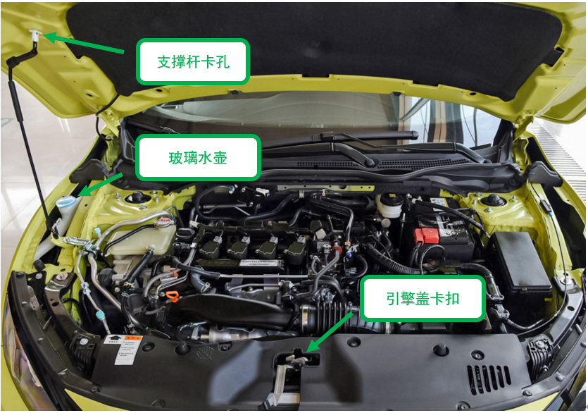 思域冷却液位置示意图图片