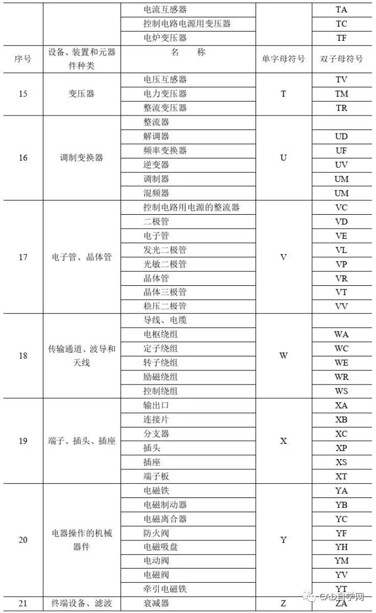 电气绘图常用cad符号大全