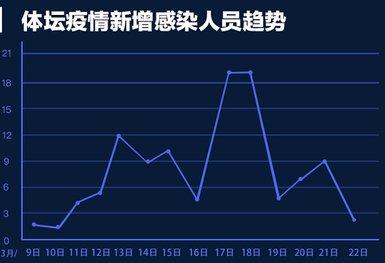 pp體育上線體壇疫情地圖 多項暖心舉措助力抗疫-搜狐大視野-搜狐新聞