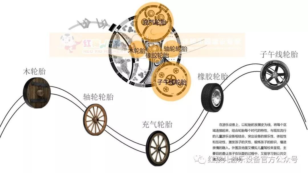 轮子的演变过程图片