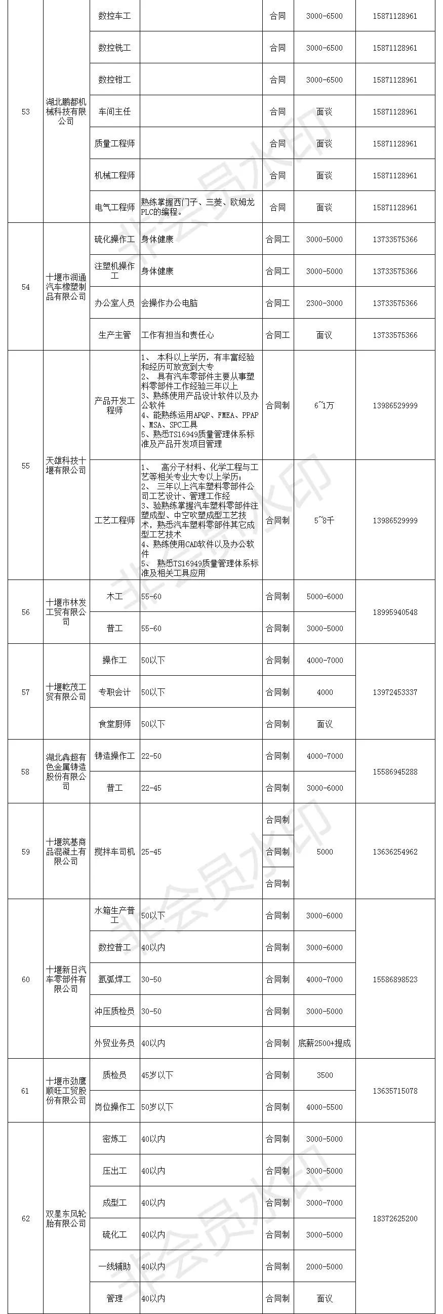 十堰最新招聘信息!