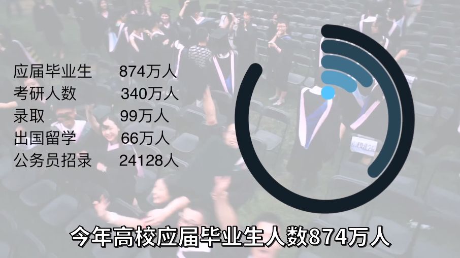  受疫情影响应届毕业生优惠政策(应届毕业生就业补贴政策)