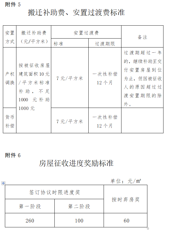 上猶縣飛鳳老舊小區改造工程(農貿市場)國有土地上的房屋徵收補償安置