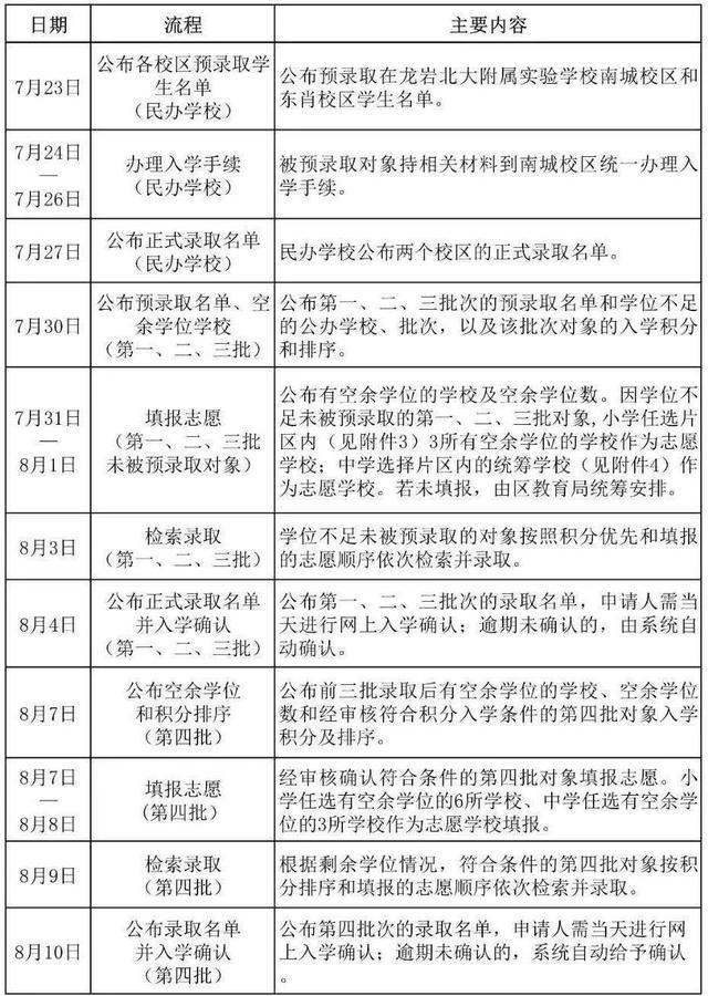 龙岩市溪南小学2020年秋季招生公告(图35)