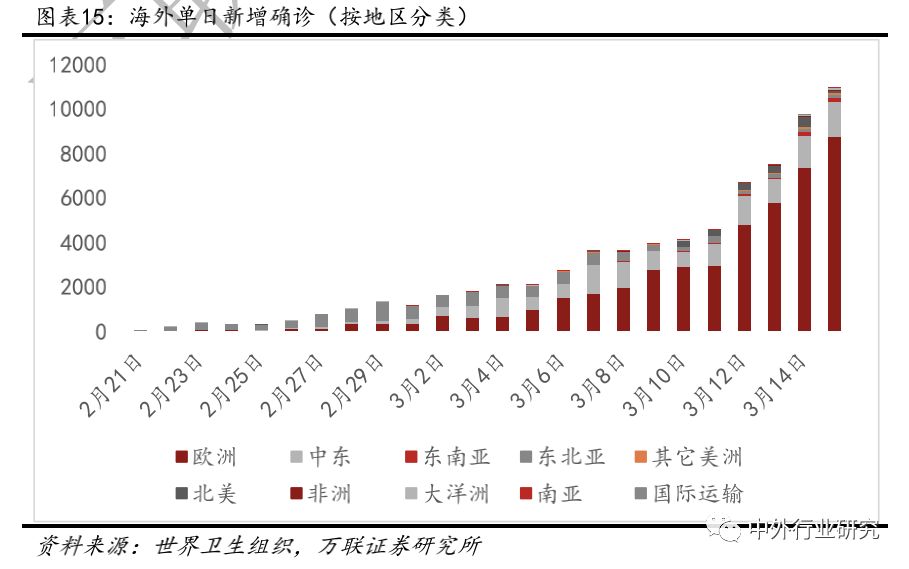 海外疫情对全球经济影响几何?