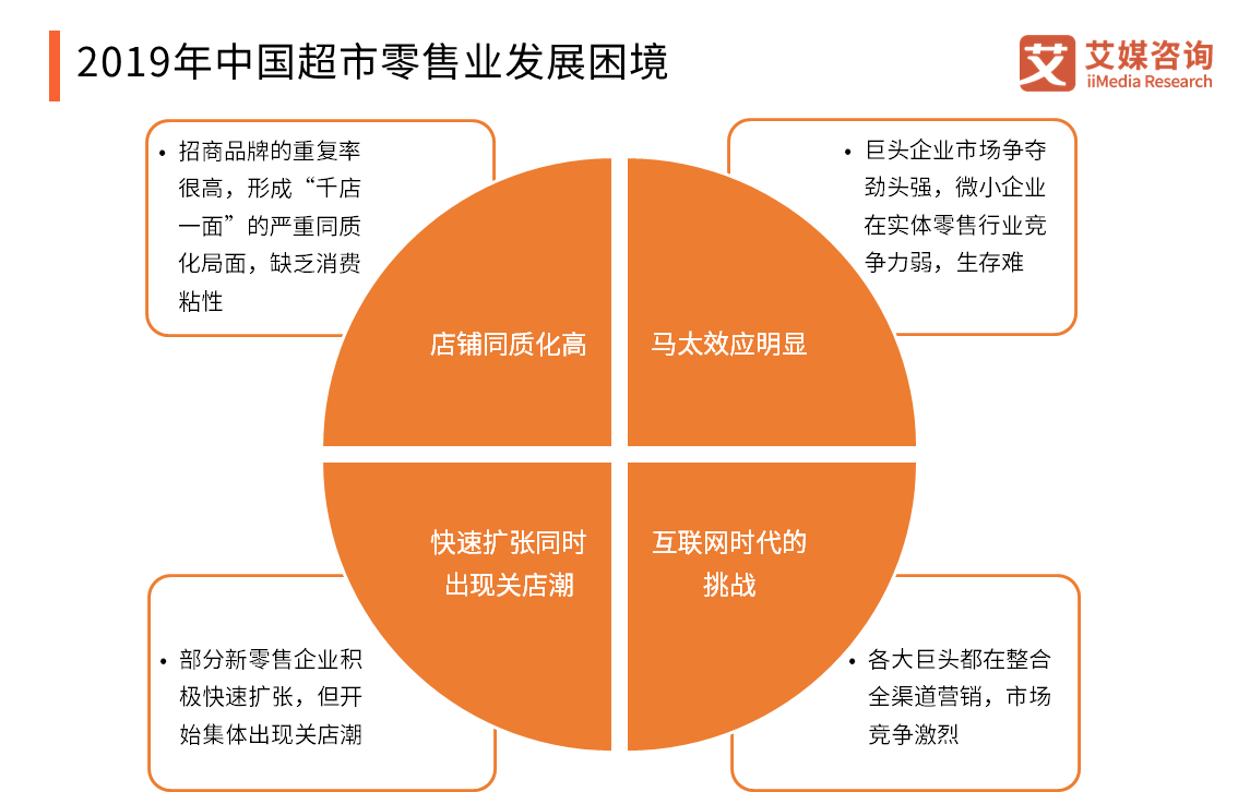 批发商的困境以及未来的发展