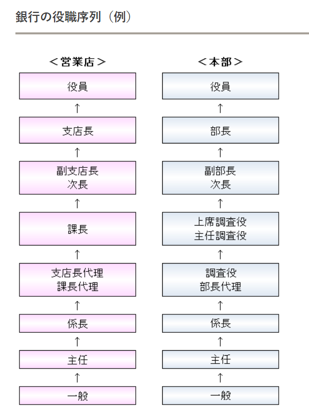 半泽直树2即将播出日企的系长课长次长等职位级别你分清了吗