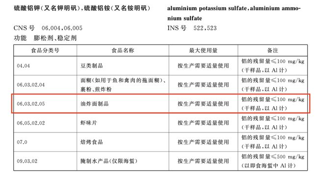 常吃油条容易得老年痴呆