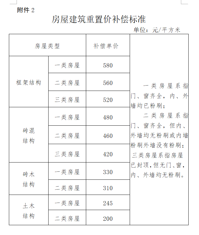 上猶縣飛鳳老舊小區改造工程(農貿市場)國有土地上的房屋徵收補償安置