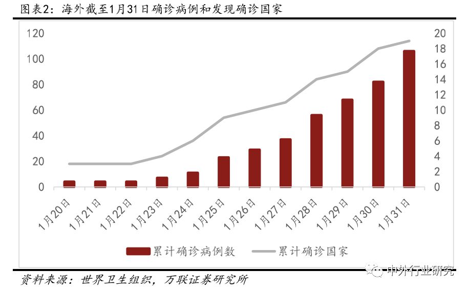 海外疫情对全球经济影响几何