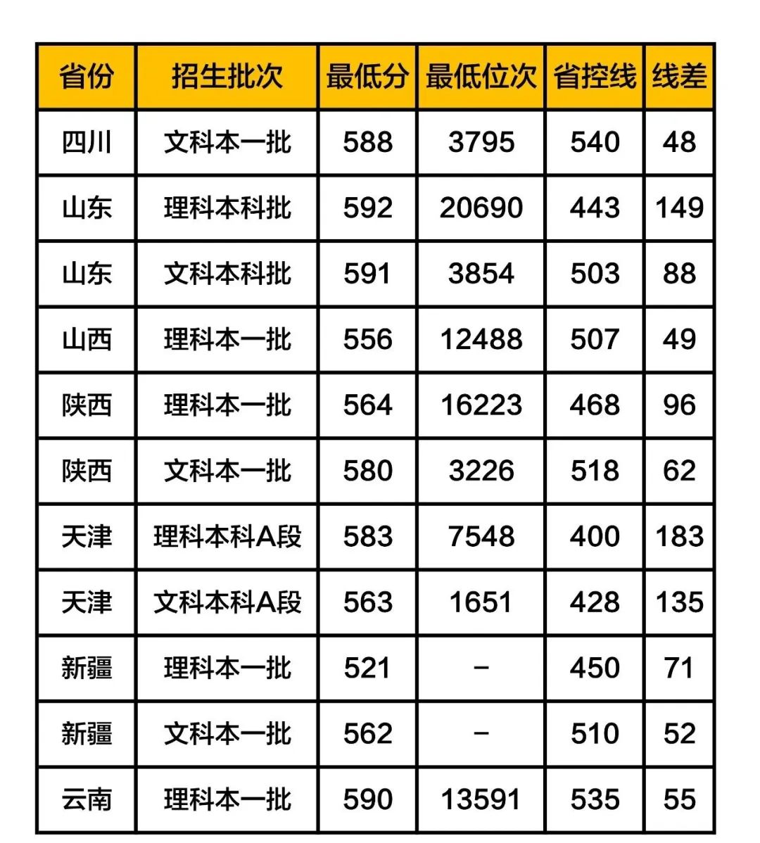 北京石油大学分数线(北京石油大学分数线2019)