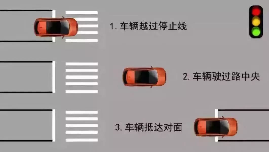 禁止车辆通行在未设置非机动车信号灯和人行横道信号灯的路口,非机动