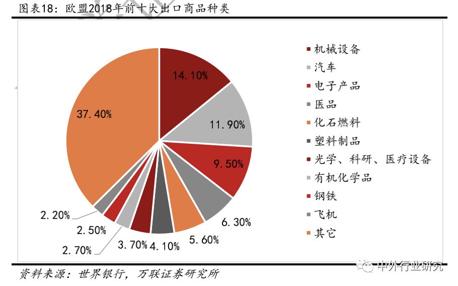 海外疫情对全球经济影响几何?