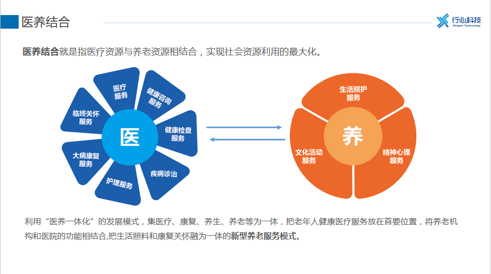 一,醫養結合管理系統——醫1,醫護工作站提供全面