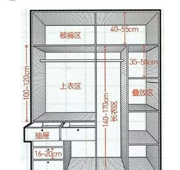 定製衣櫃尺寸設計詳解附尺寸圖紙簡單明瞭一步到位