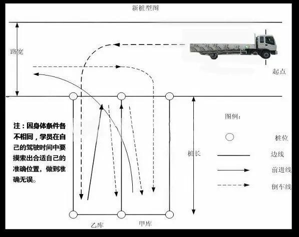 b2倒车入库绝招图片