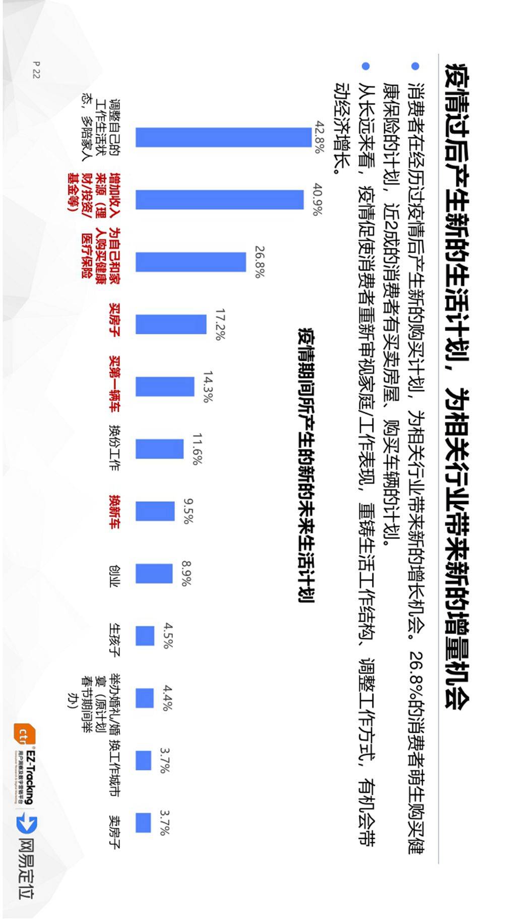 2020新冠疫情消费者行为态度影响与趋势报告