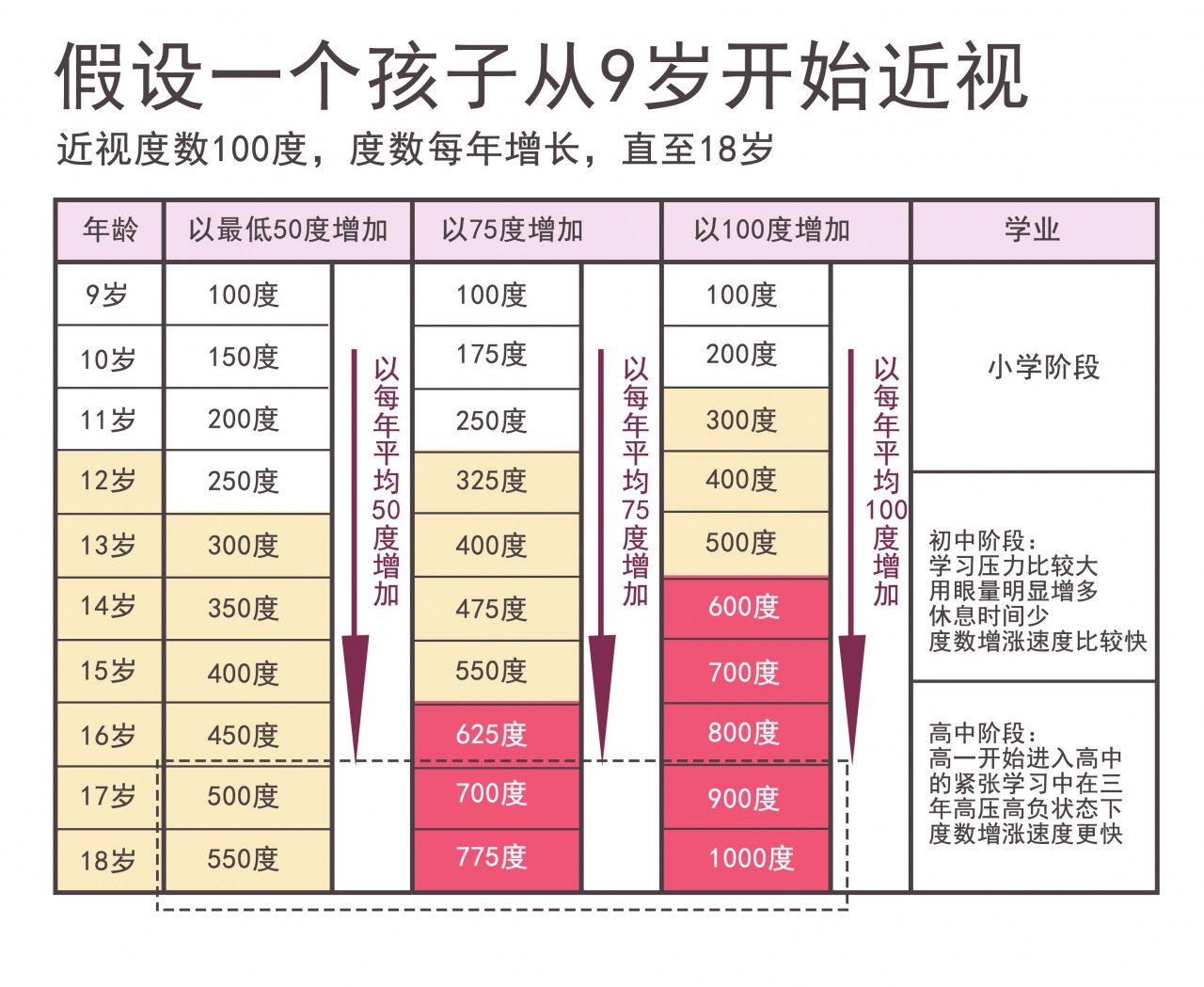 明目专家:揪心!孩子近视却不敢告诉父母