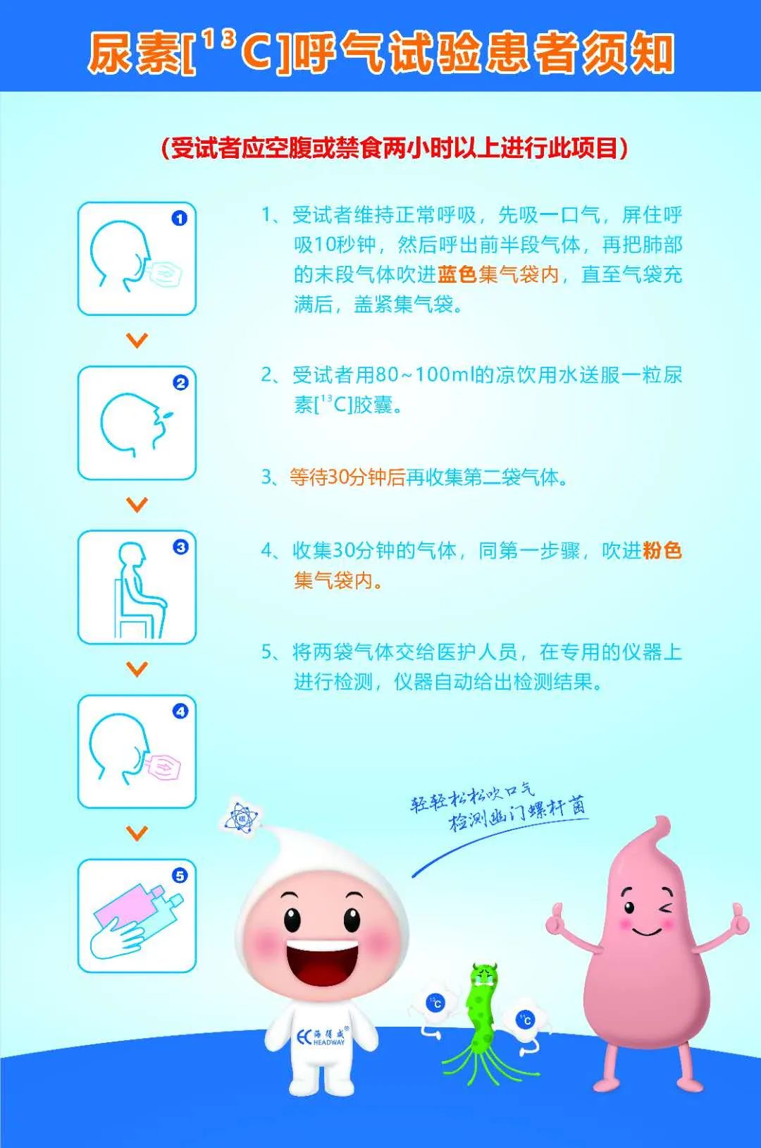 好消息丨我院可以碳13尿素呼吸试验检查啦