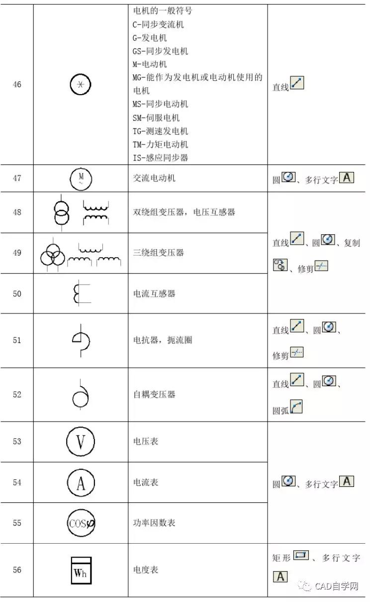 电气绘图常用cad符号大全