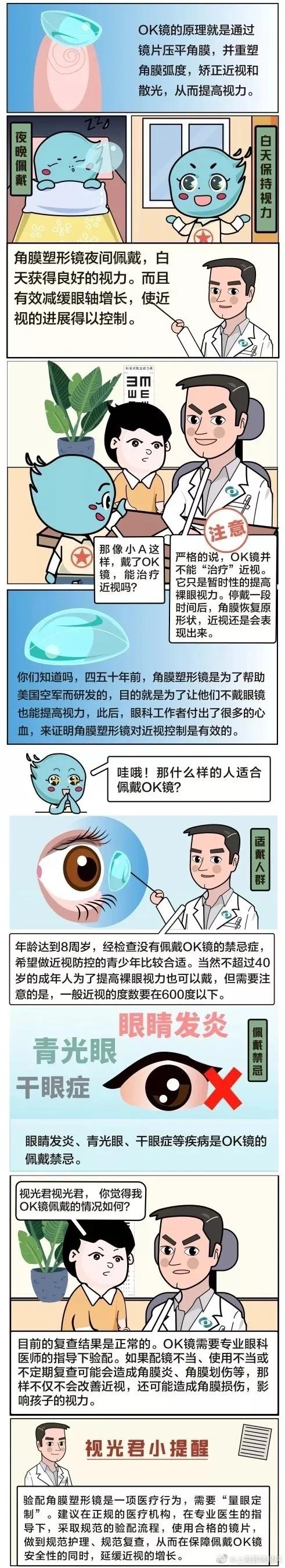 看漫画涨知识ok镜是如何治疗近视的