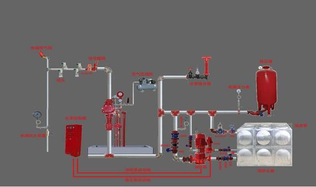 干式灭火系统工作原理图片