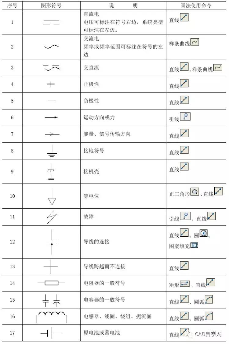 电气绘图常用cad符号大全