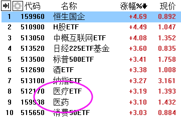 周末全球疫情大爆发股市领先见底