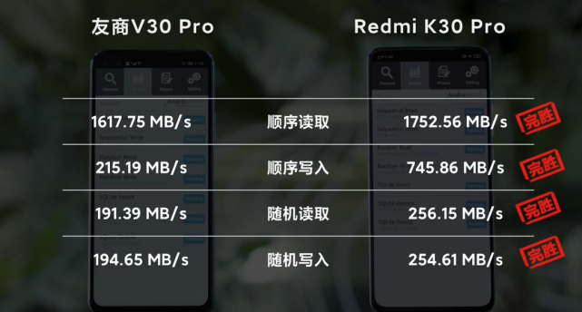 3月17日,redmik30pro正式進行官宣,當時,redmi產品總監王騰就曬出了