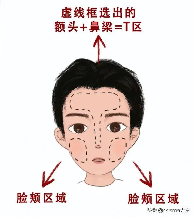 男生如何辨别自己是油性干性皮肤护肤干货
