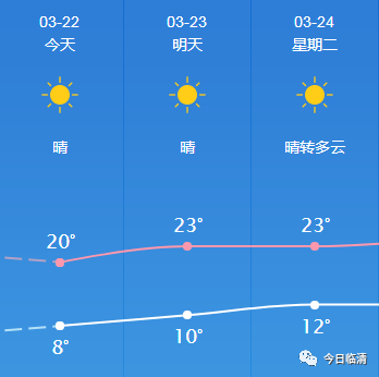 临清气温跌至2℃!5级偏北风 降雨 降温已经上路_天气