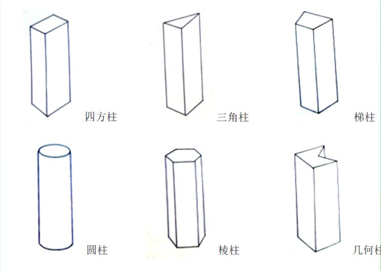 柱体的基本形态柱体的变化要素a 柱面的变化① 开窗