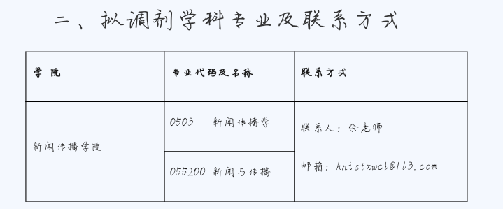 49,佛山科學技術學院2020年碩士研究生調劑信息