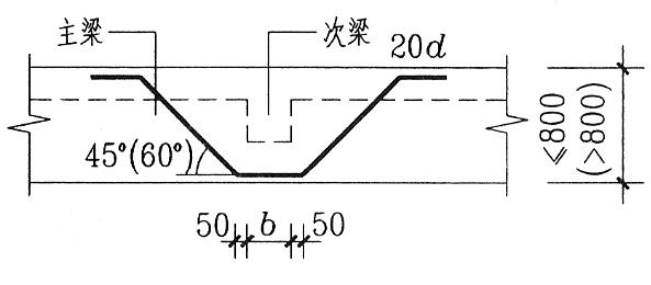 梁加筋箍筋長度同箍筋長度計算3)加腋鋼筋的計算長度=加腋斜長 2