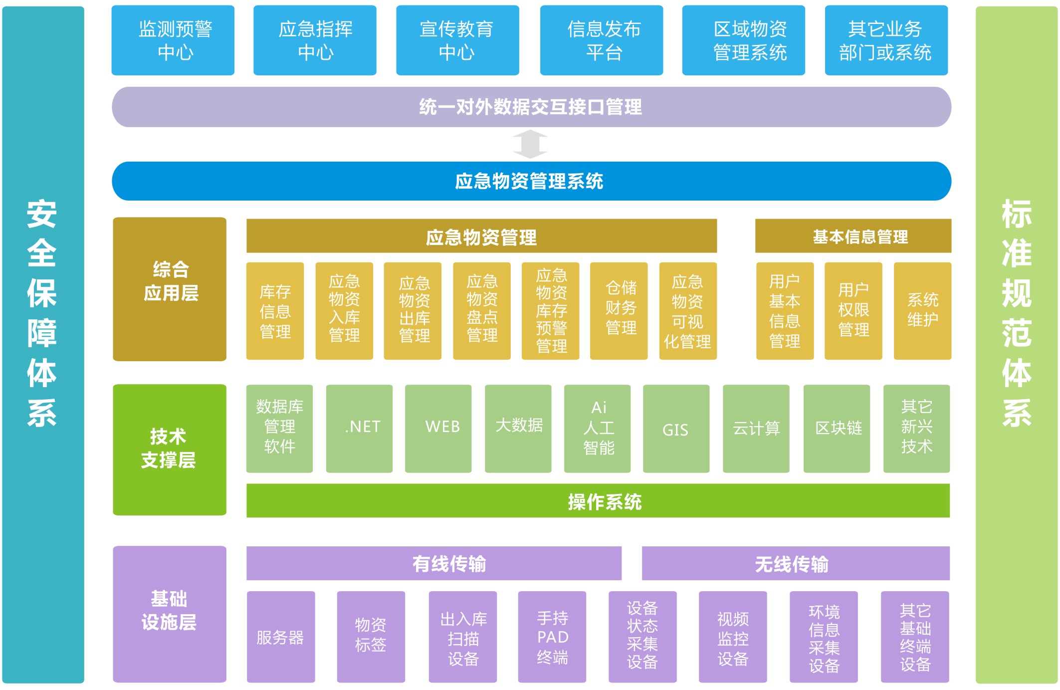疫情大考广信安智慧物资管理系统助力智慧城市管理