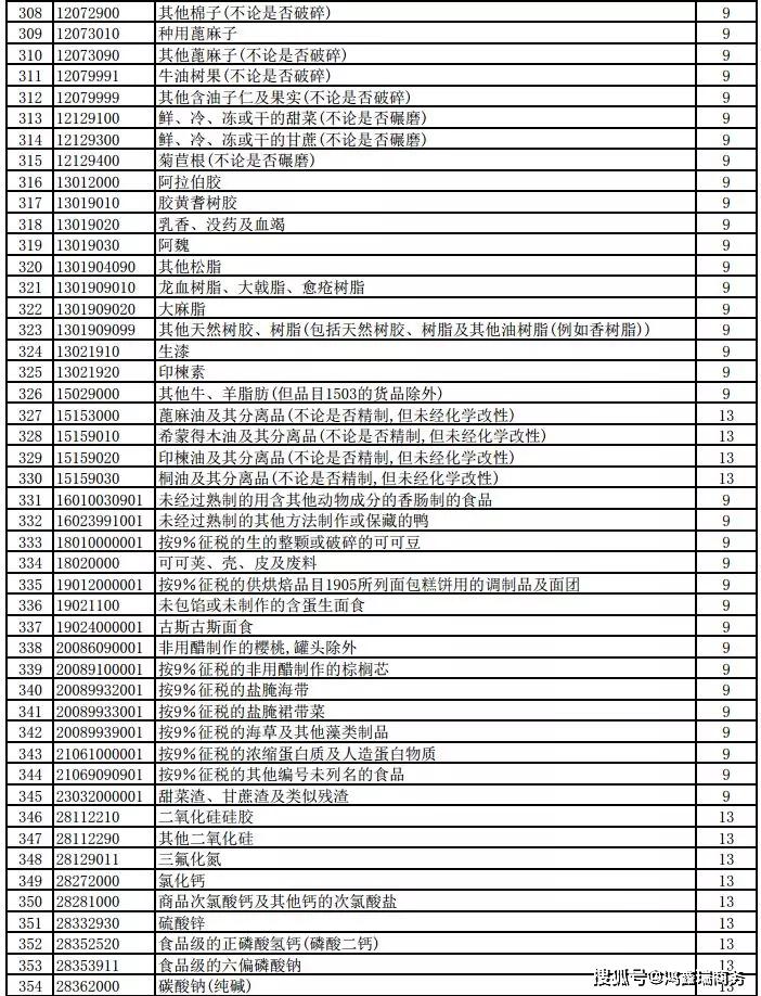 日,国家财政部,税务总局联合发布了关于提高部分产品出口退税率的公告