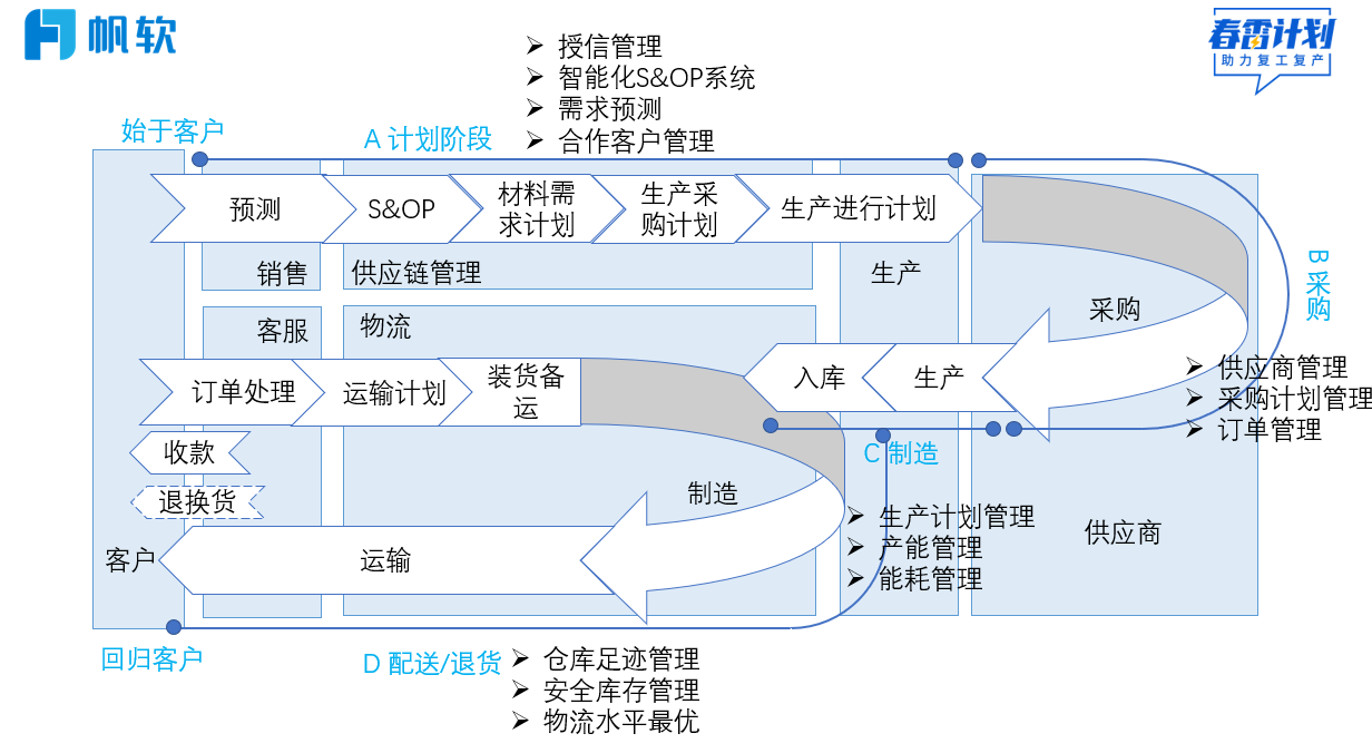 油价大跌,口罩增产,化工行业如何抓住机遇?