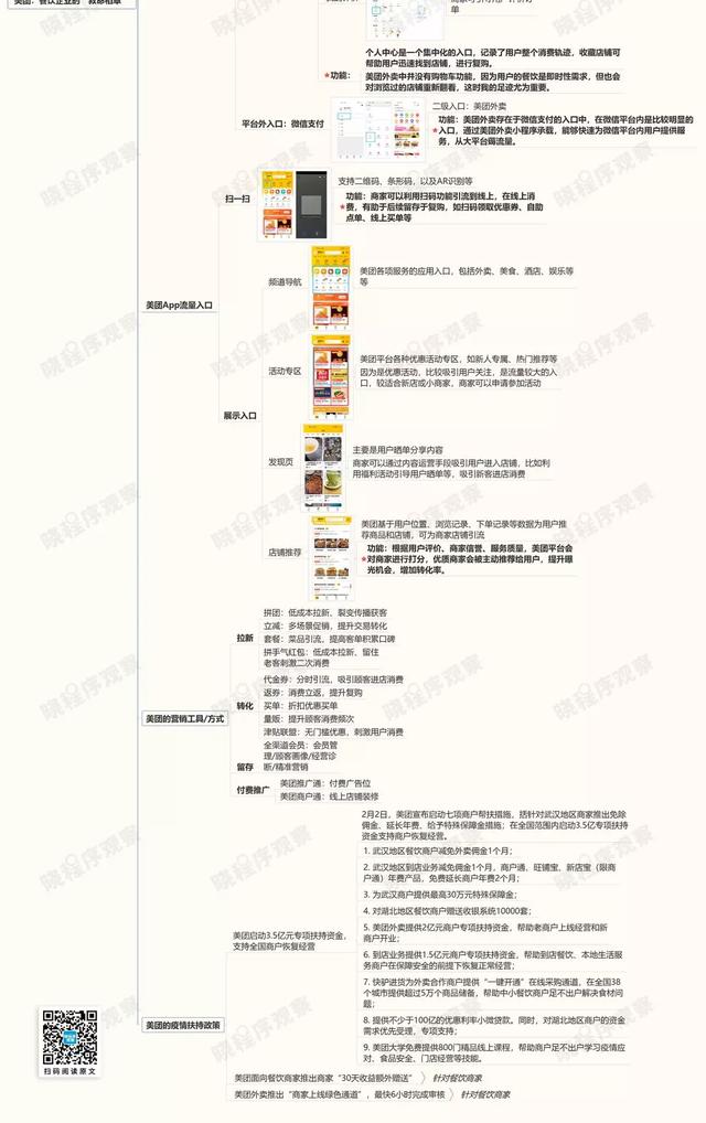 一张图看懂美团流量入口餐饮业如何靠外卖逆袭疫情深度策划