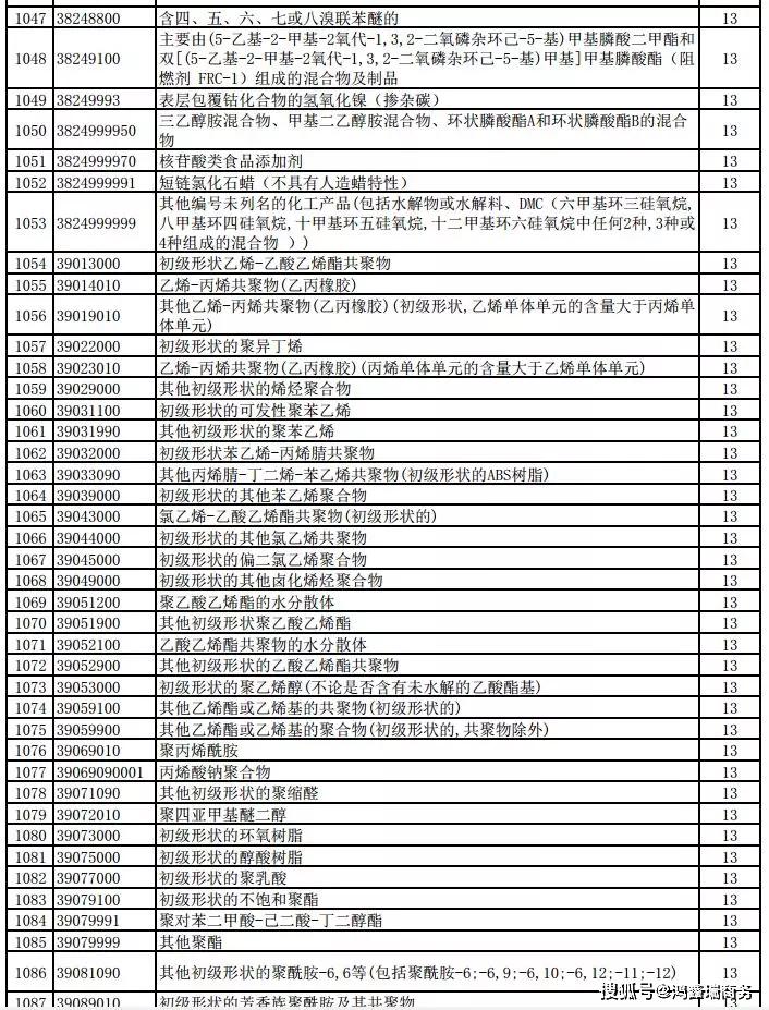 日,国家财政部,税务总局联合发布了关于提高部分产品出口退税率的公告